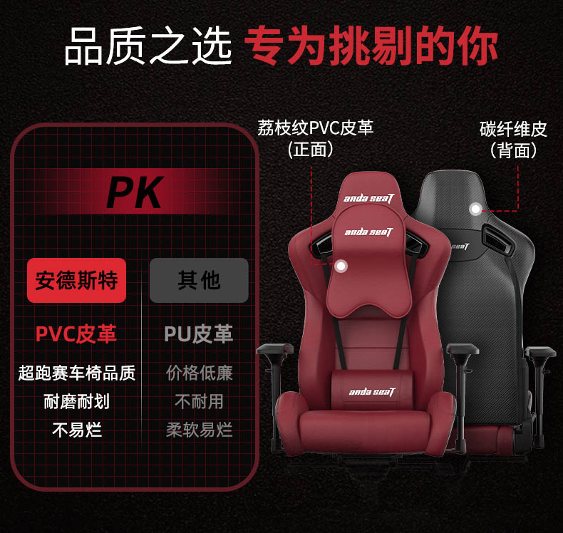 高端电竞椅-赤焰王座产品介绍图5